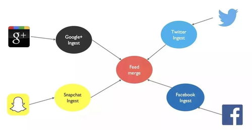 微服務架構下的數據設計策略與實踐